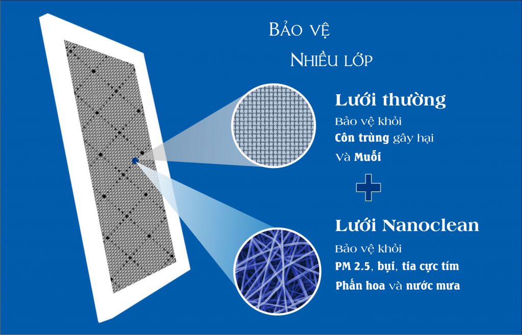 lưới lọc Nano