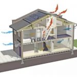 Hệ thống thông gió nhà cấp 4