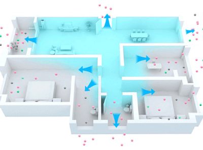 4 Điều Quan Trọng Khi Lắp Đặt Hệ Thống Thông Gió Nhà Cao Tầng